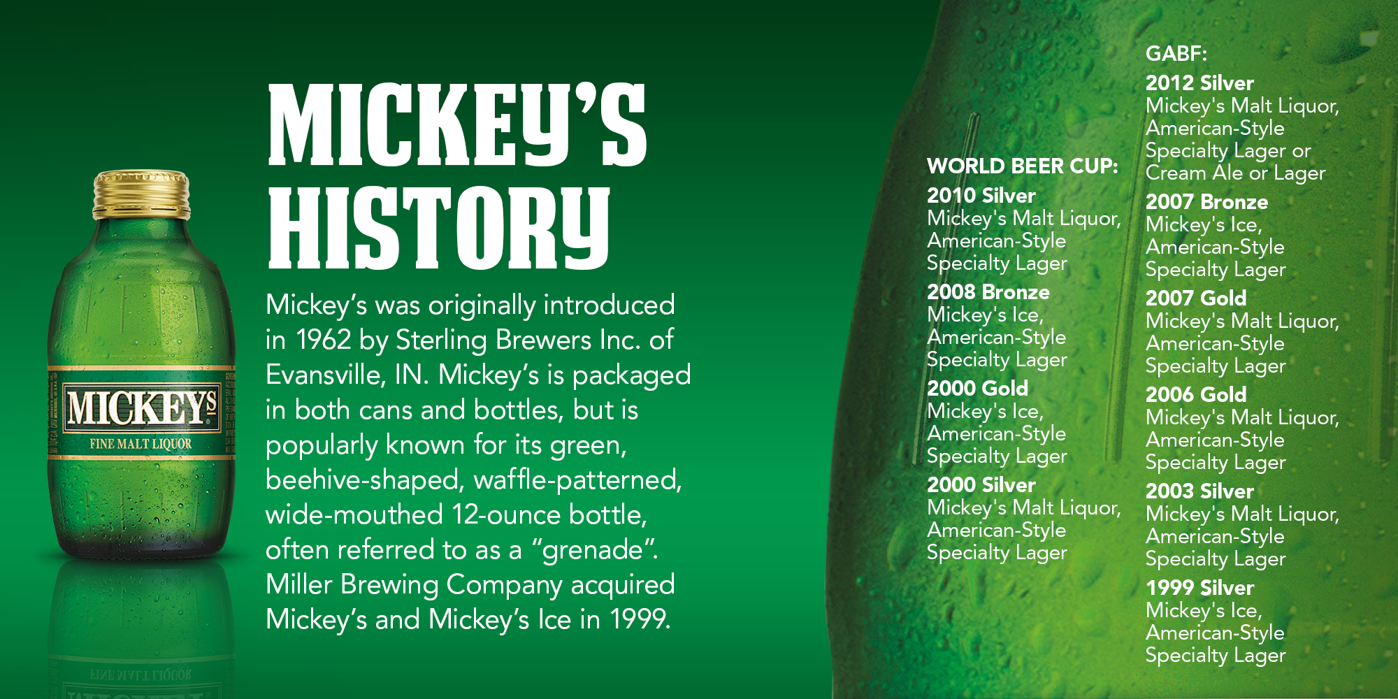 Mickey's History