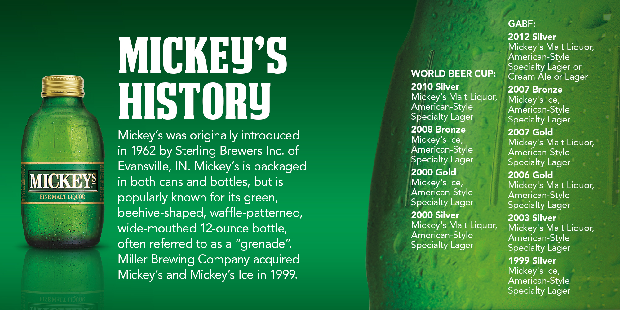 Mickey’s History Mickey's Fine Malt Liquor.